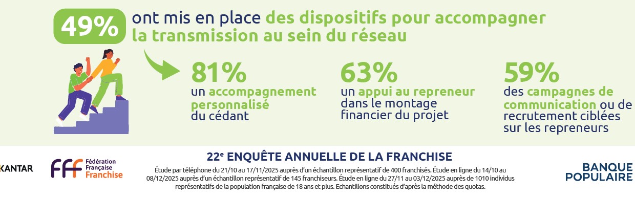 infographie FFF reprise.jpg